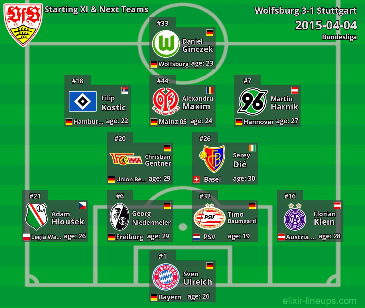 Stuttgart Starting XI & Next Teams 2015-04-04