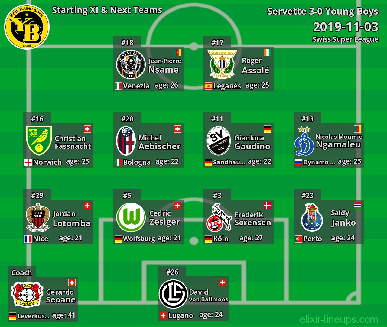 Young Boys Starting XI & Next Teams 2019-11-03