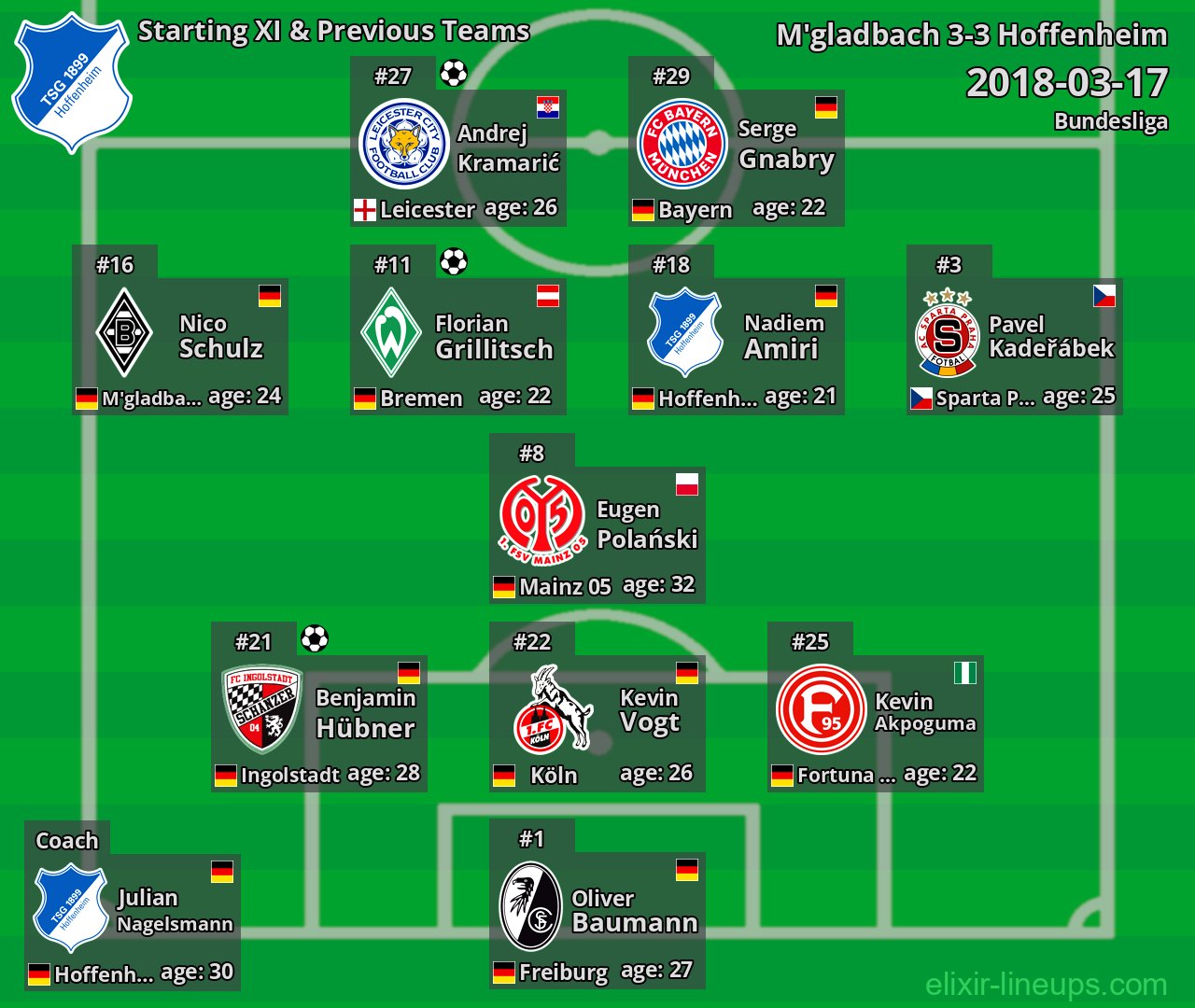Hoffenheim Starting XI & Previous Teams 2018-03-17