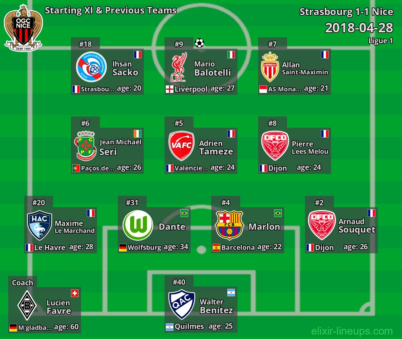 Nice Starting XI & Previous Teams 2018-04-28