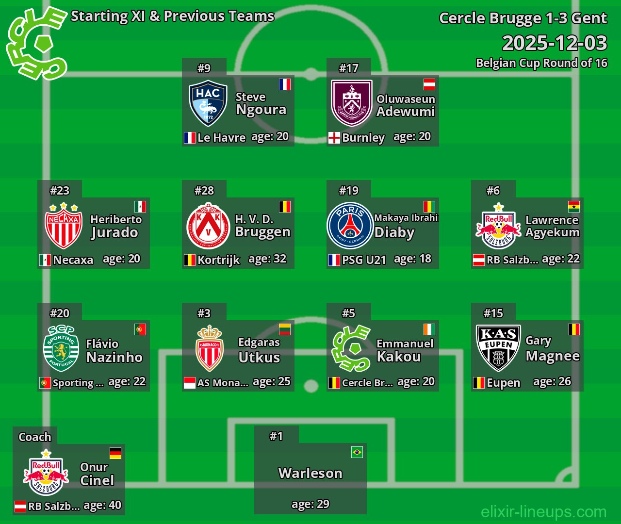 Cercle Brugge Starting XI & Previous Teams 2025-12-03