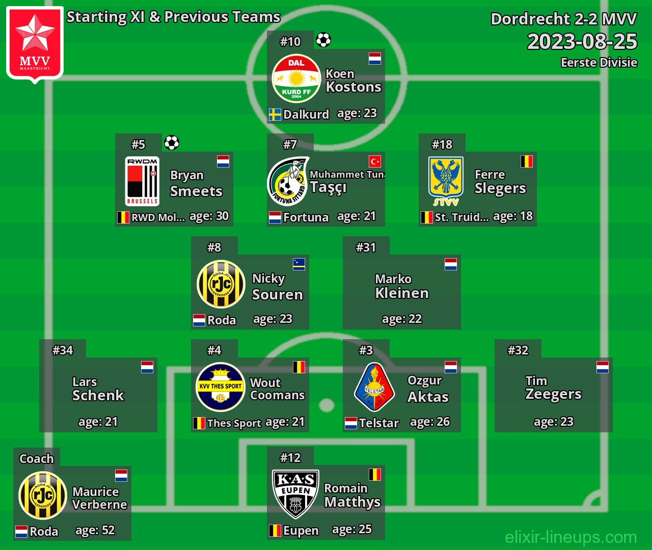 MVV Starting XI & Previous Teams 2023-08-25