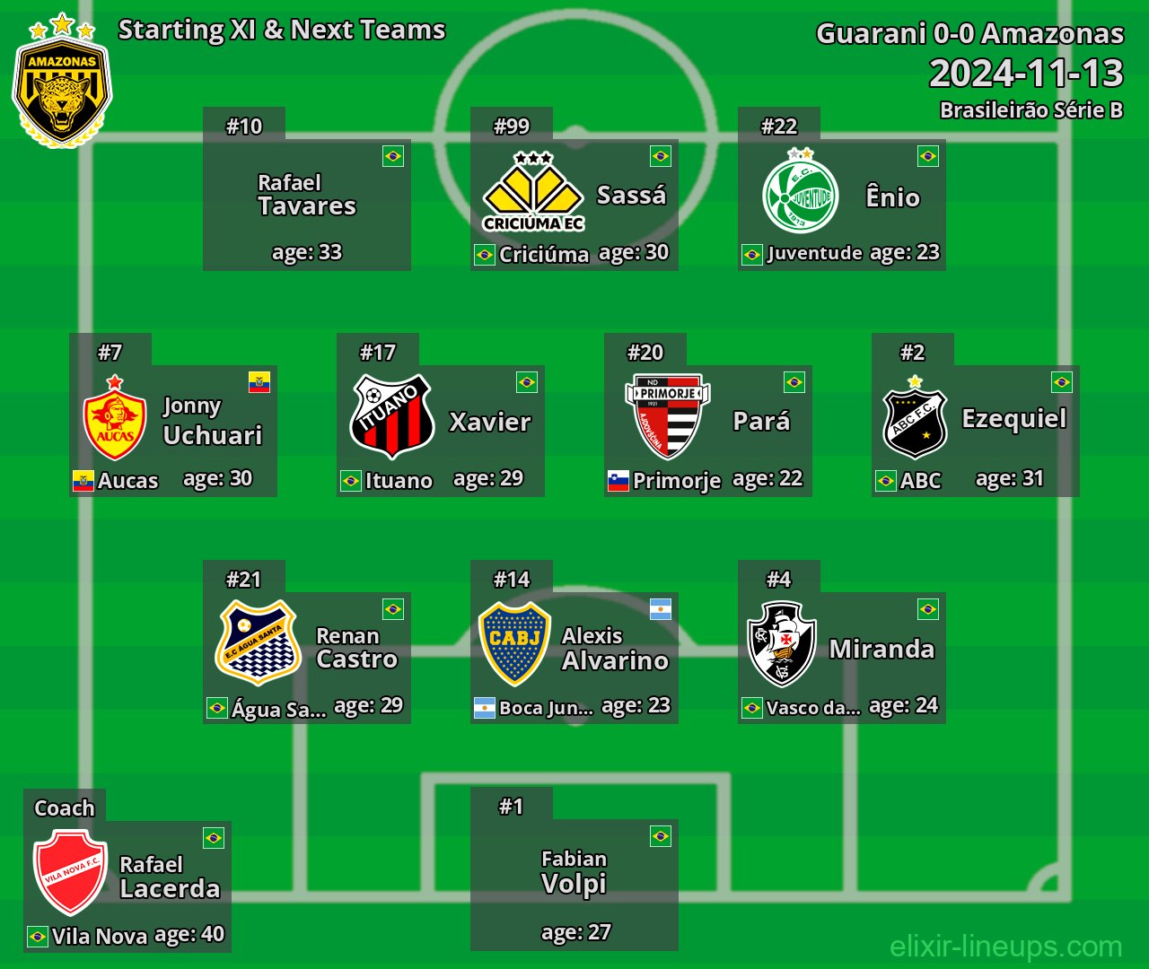Amazonas Starting XI & Next Teams 2024-11-13