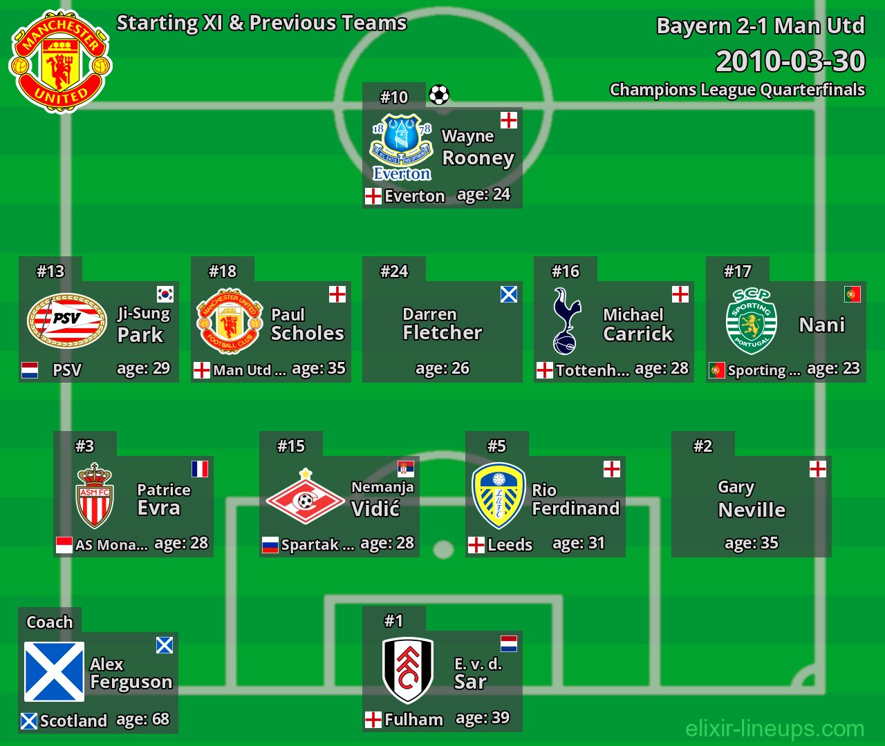 Man Utd Starting XI & Previous Teams 2010-03-30