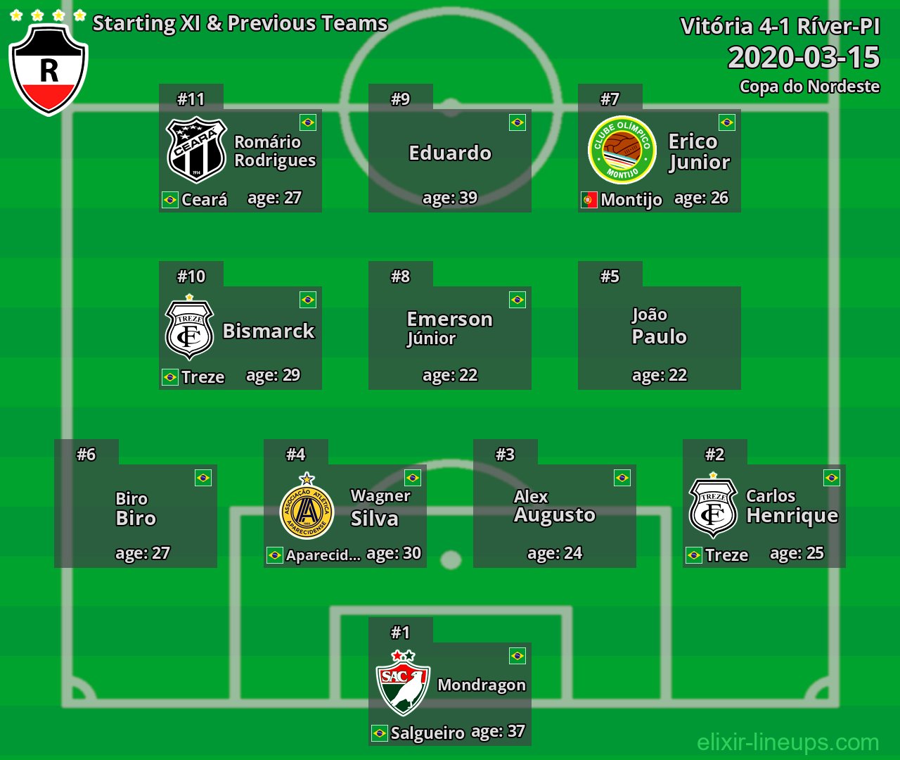 Ríver-PI Starting XI & Previous Teams 2020-03-15