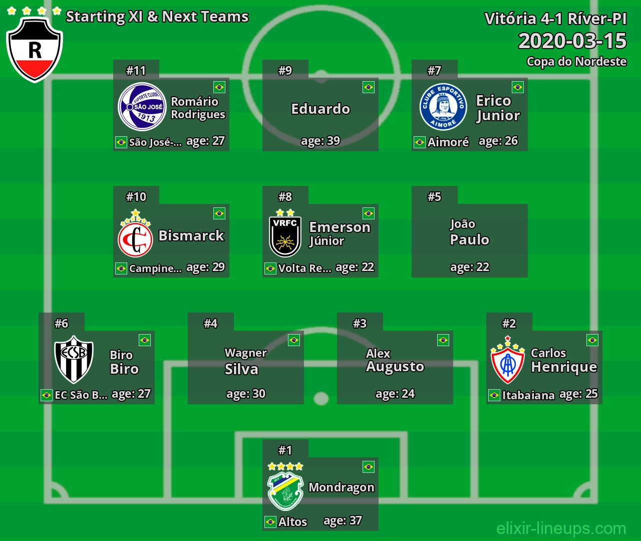 Ríver-PI Starting XI & Next Teams 2020-03-15