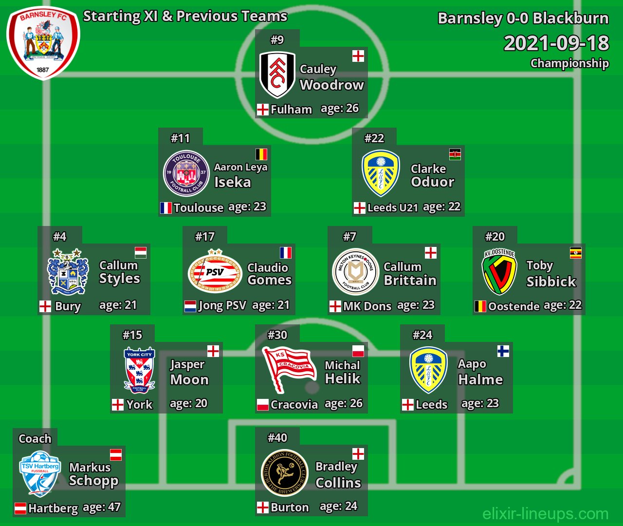 Barnsley Starting XI & Previous Teams 2021-09-18