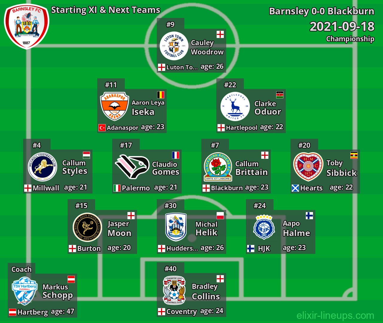 Barnsley Starting XI & Next Teams 2021-09-18