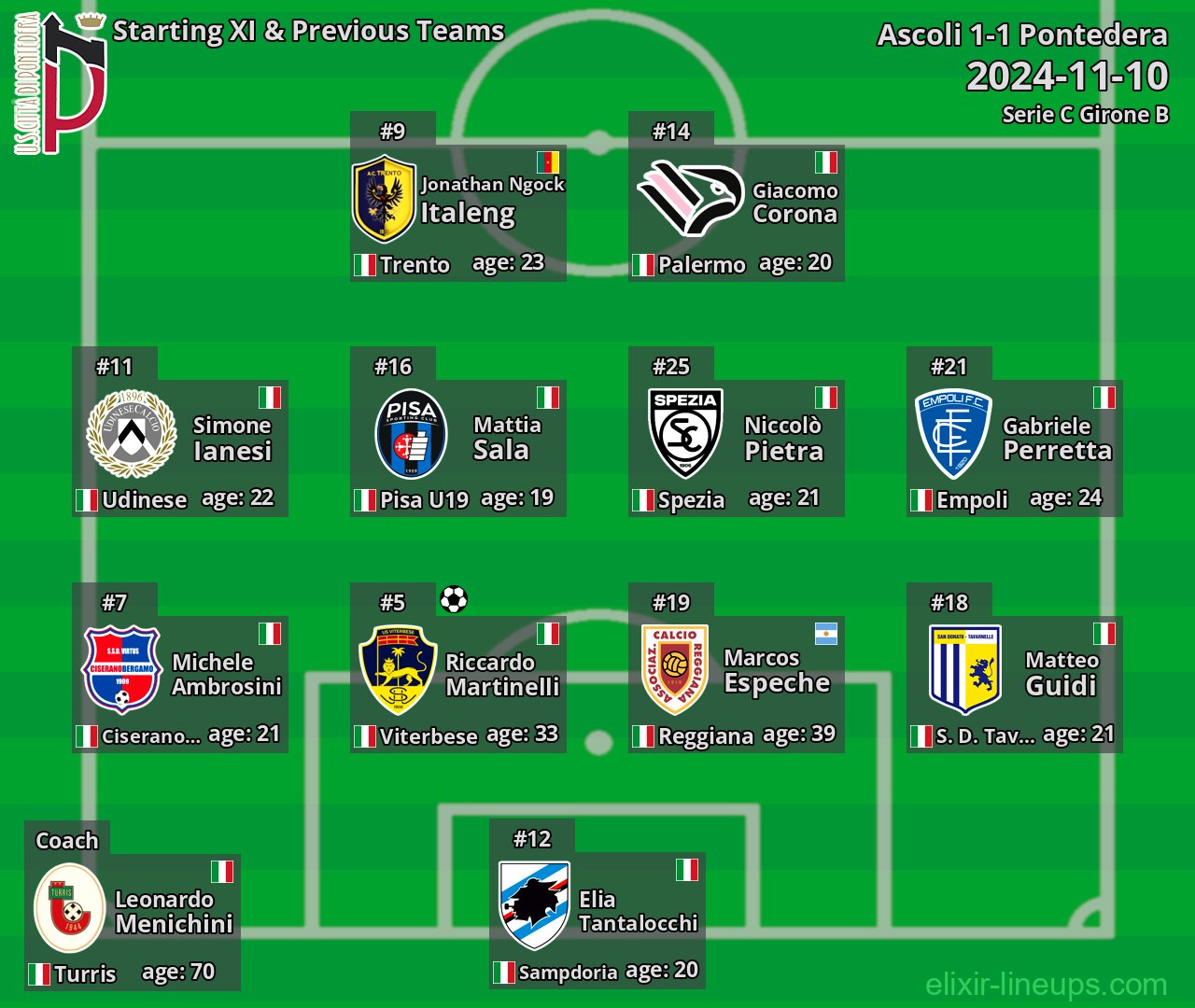 Pontedera Starting XI & Previous Teams 2024-11-10