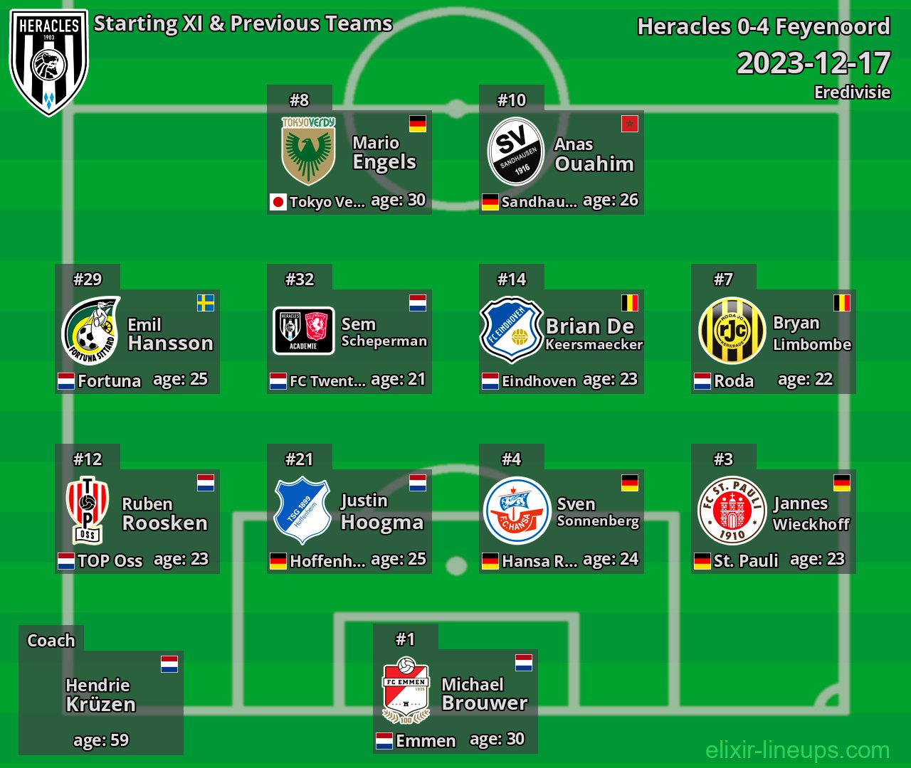 Heracles Starting XI & Previous Teams 2023-12-17