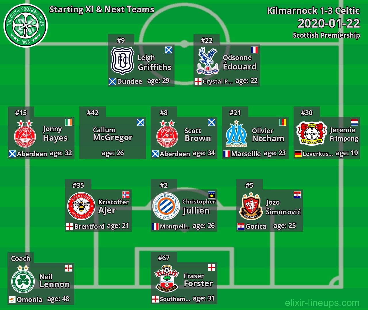 Celtic Starting XI & Next Teams 2020-01-22