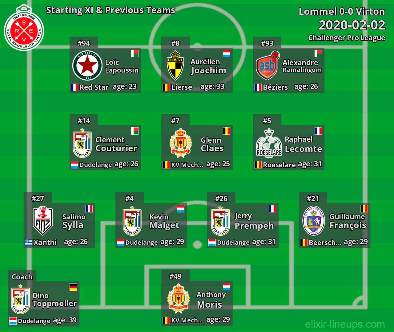 Virton Starting XI & Previous Teams 2020-02-02