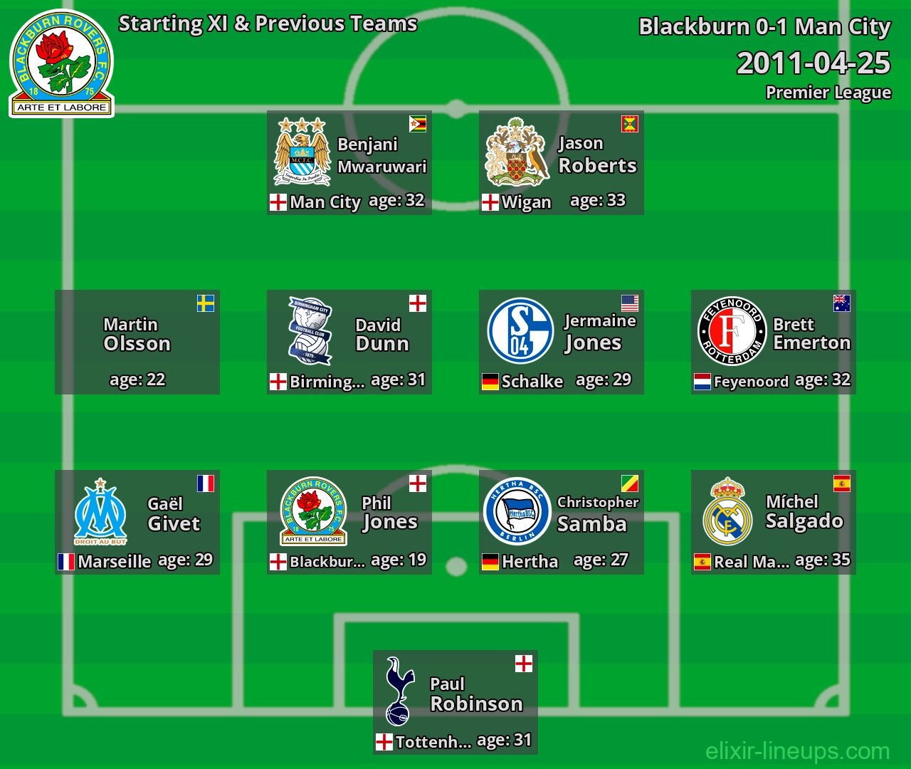 Blackburn Starting XI & Previous Teams 2011-04-25