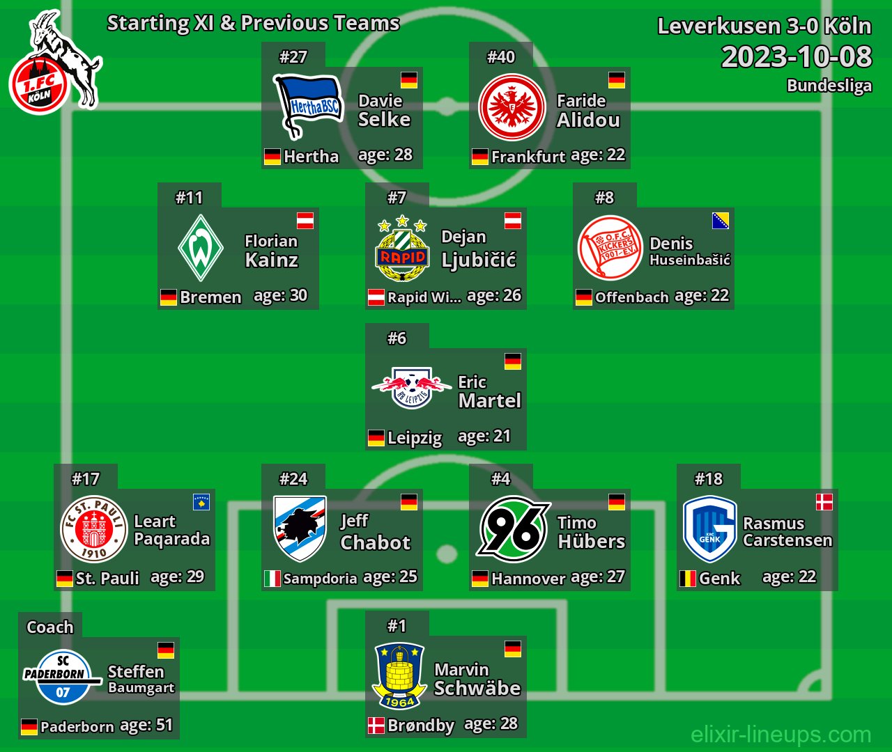 Köln Starting XI & Previous Teams 2023-10-08