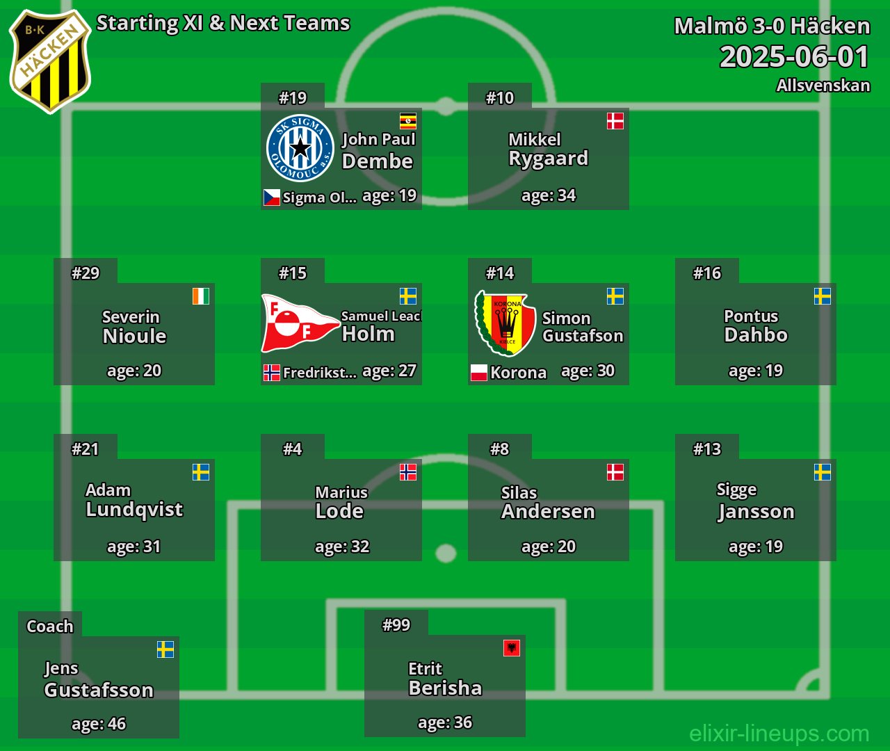 Häcken Starting XI & Next Teams 2025-06-01