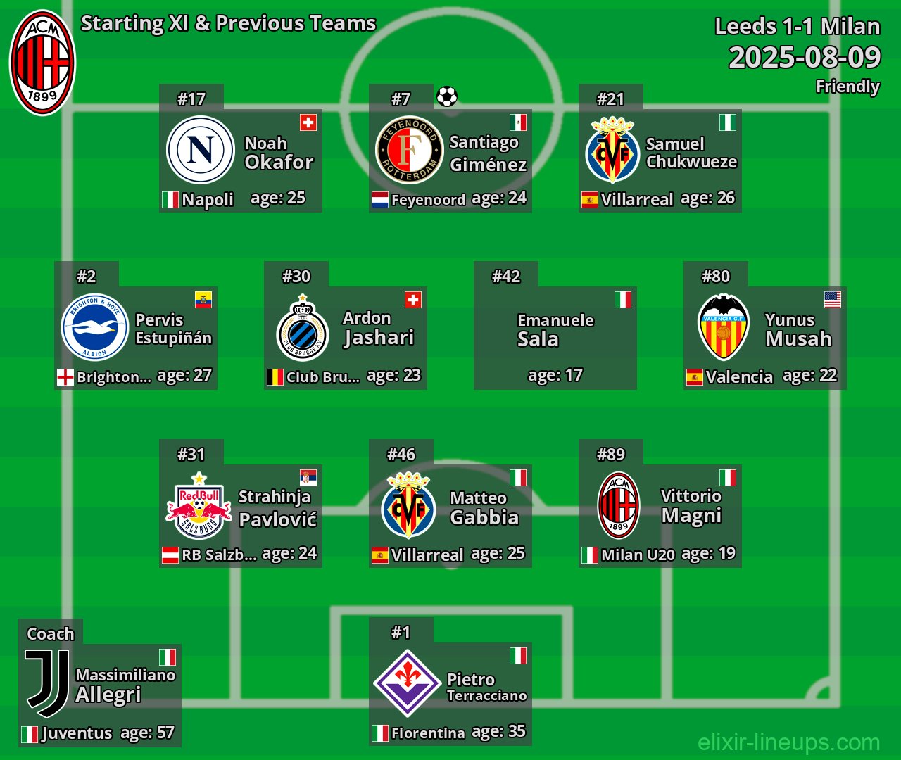 Milan Starting XI & Previous Teams 2025-08-09