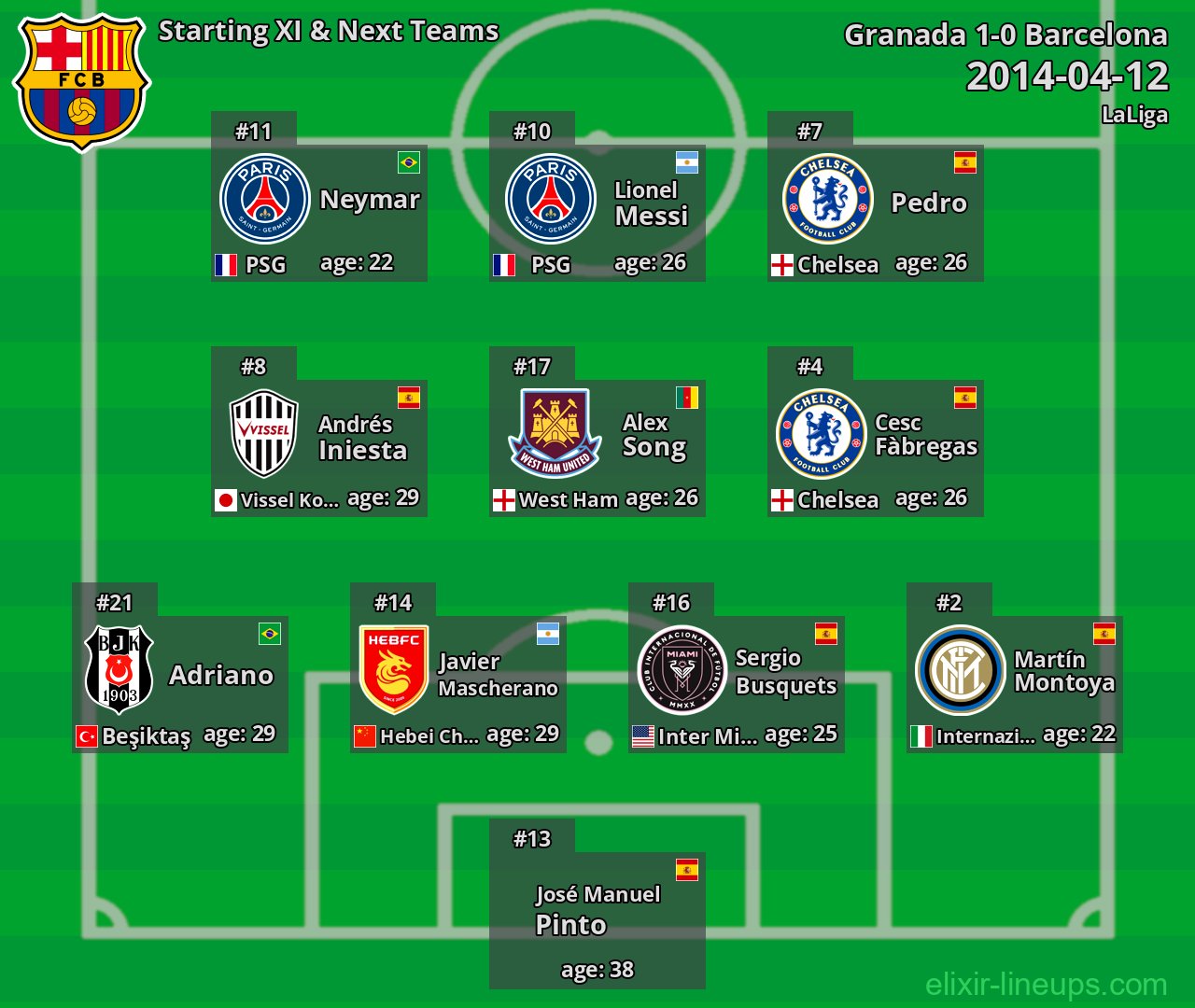 Barcelona Starting XI & Next Teams 2014-04-12