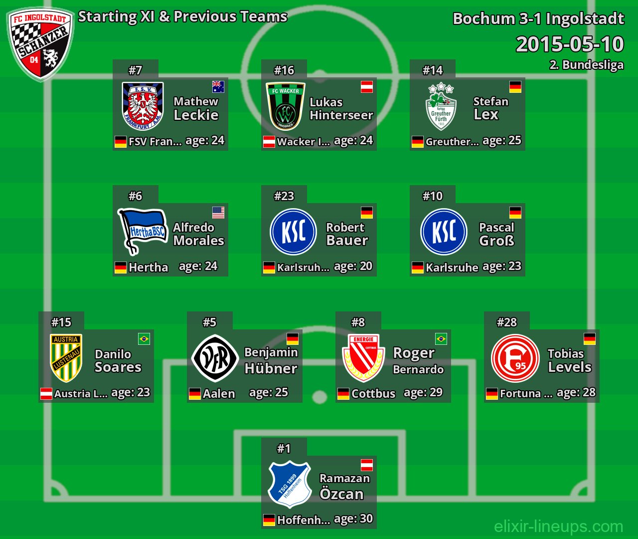 Ingolstadt Starting XI & Previous Teams 2015-05-10