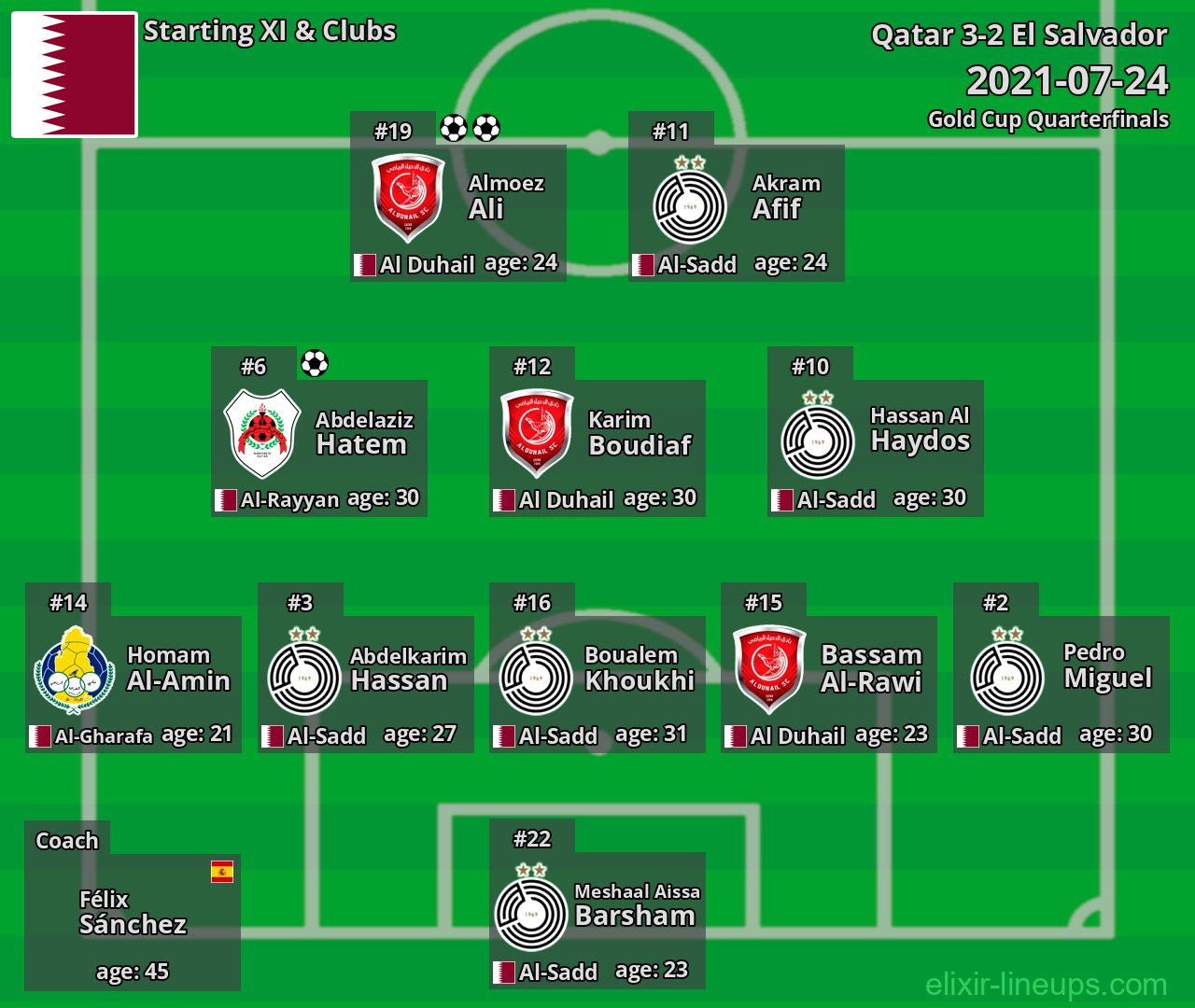 Qatar Starting XI 2021-07-24