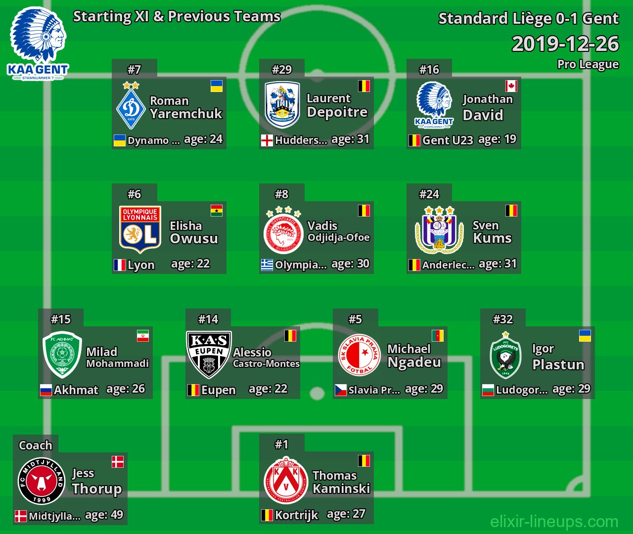 Gent Starting XI & Previous Teams 2019-12-26