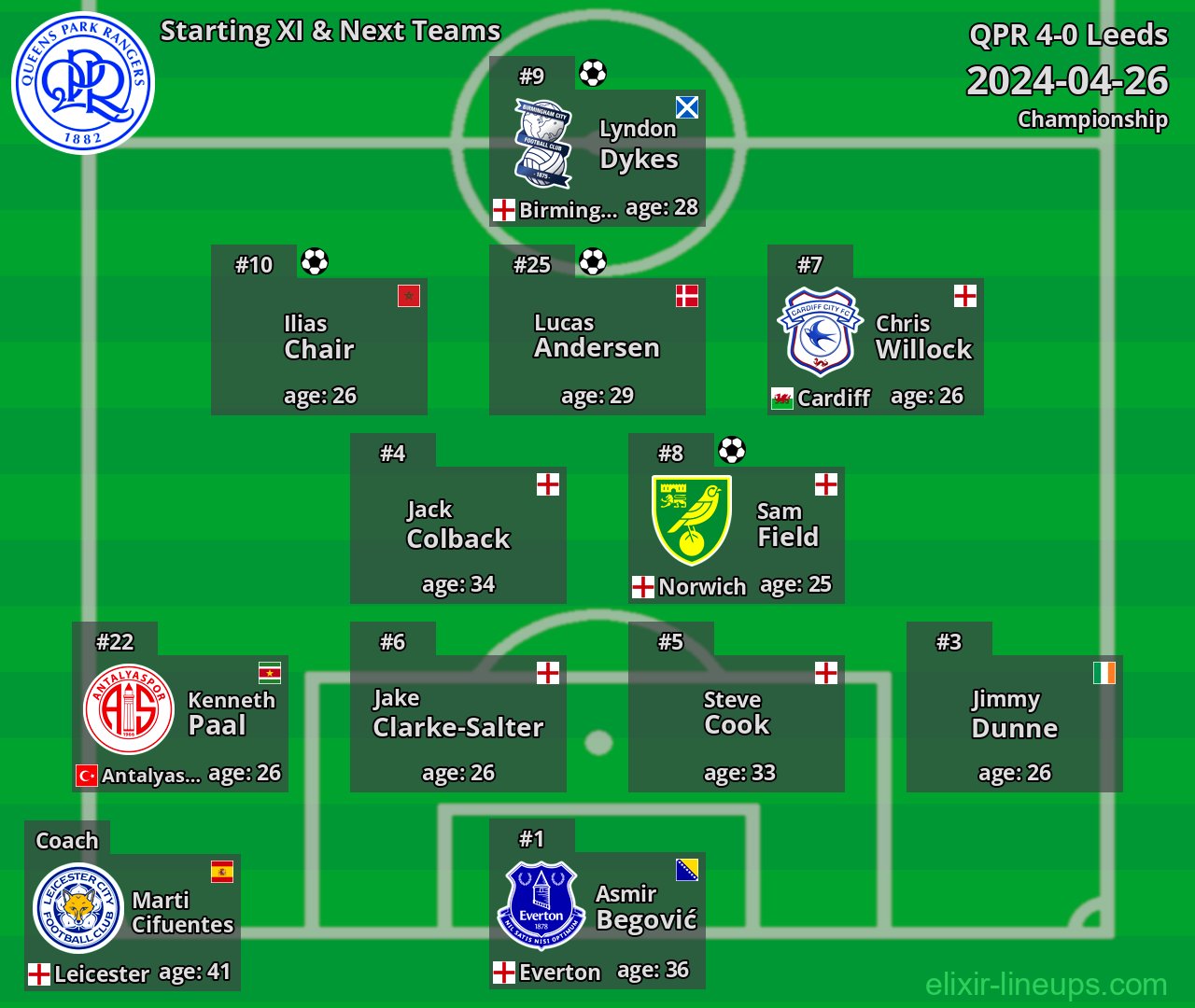 QPR Starting XI & Next Teams 2024-04-26