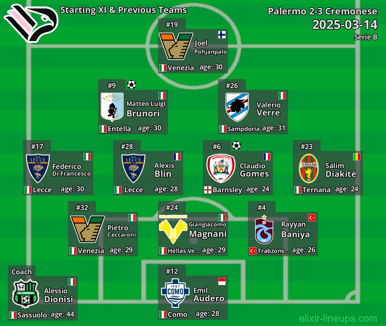 Palermo Starting XI & Previous Teams 2025-03-14