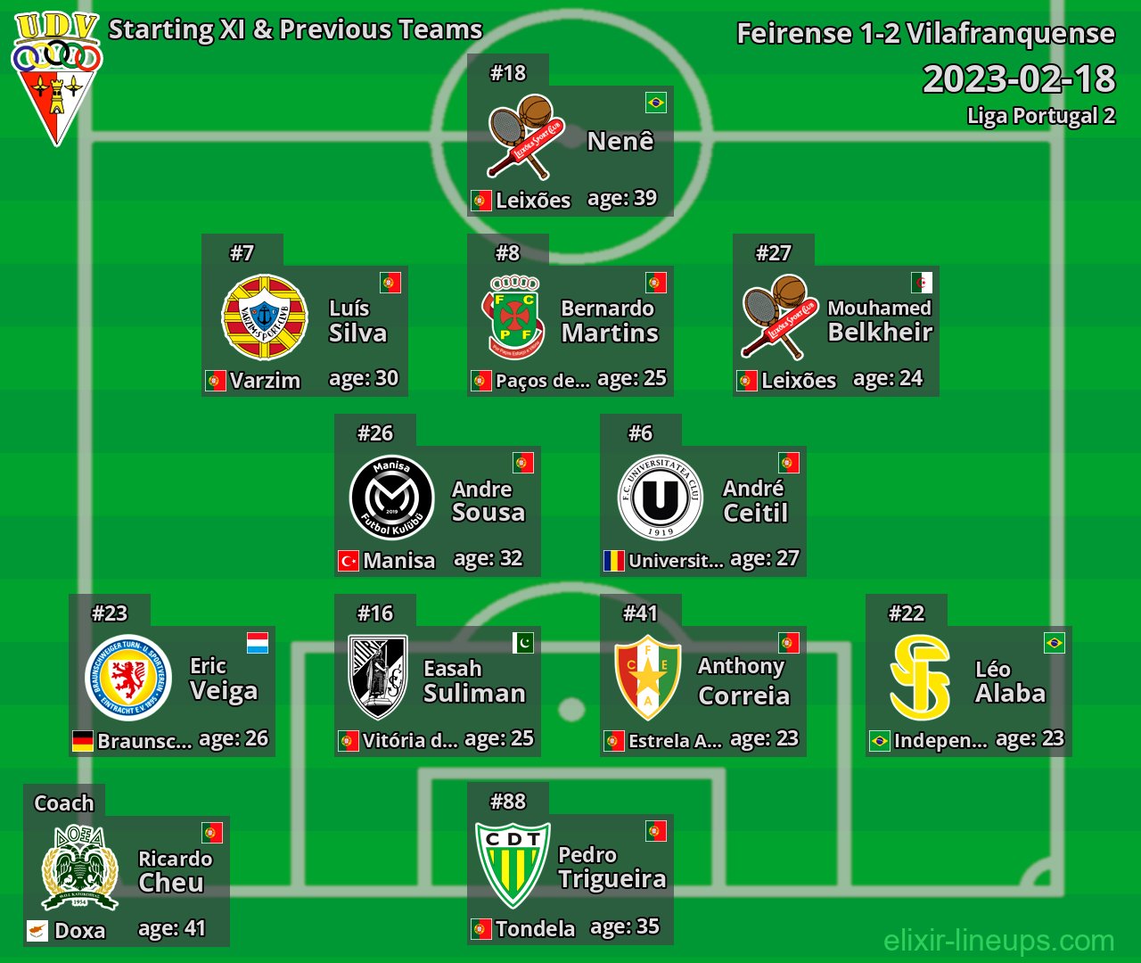 Vilafranquense Starting XI & Previous Teams 2023-02-18
