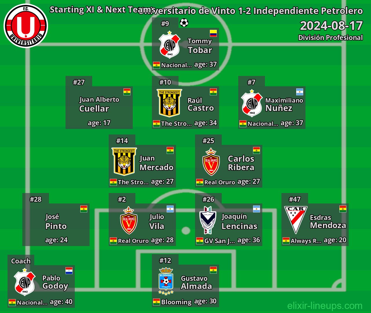 Universitario de Vinto Starting XI & Next Teams 2024-08-17