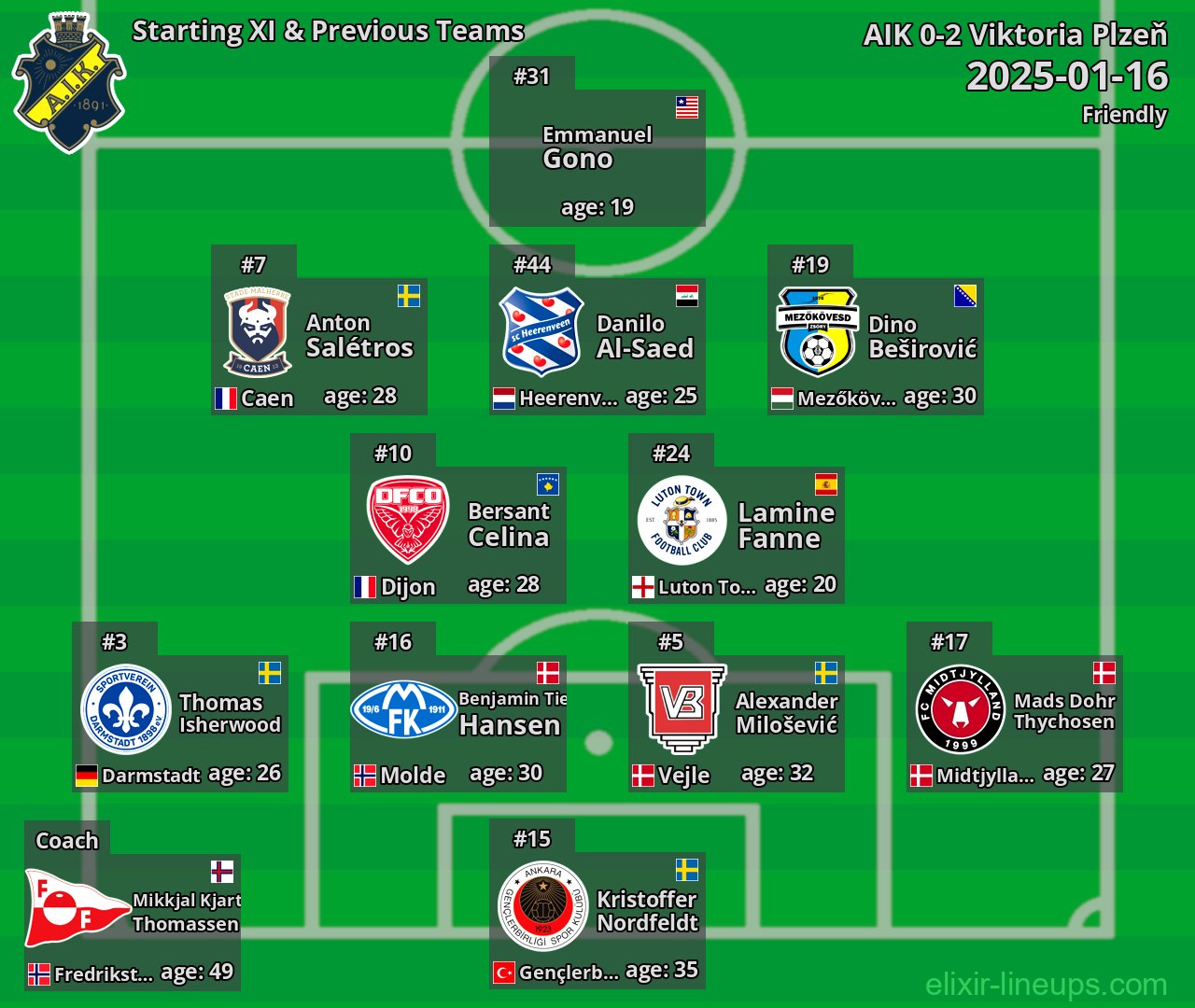 AIK Starting XI & Previous Teams 2025-01-16
