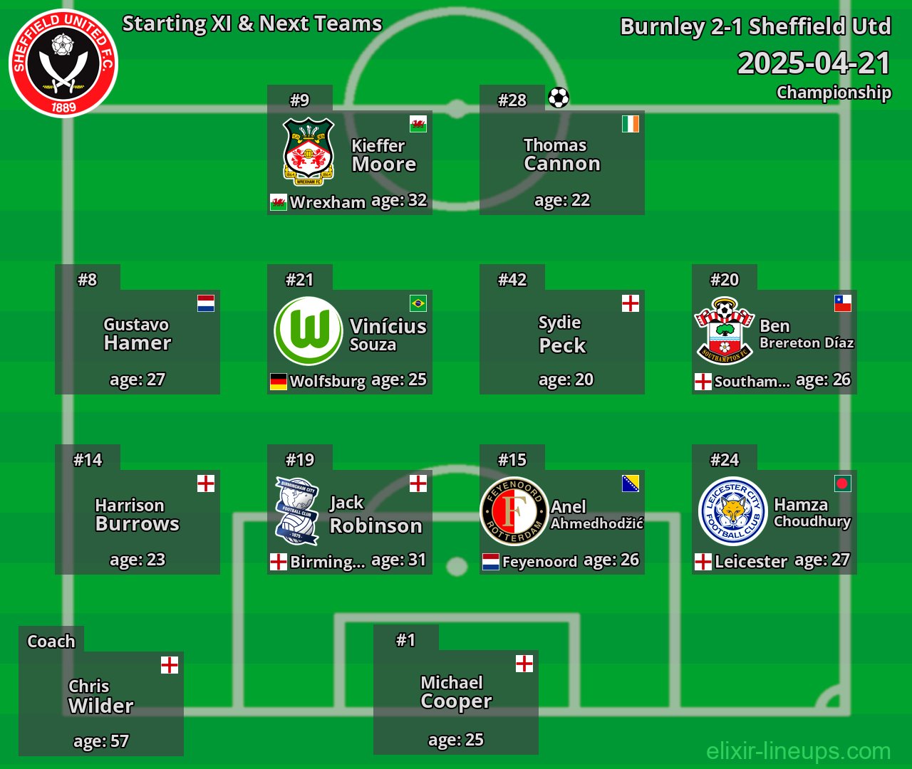 Sheffield Utd Starting XI & Next Teams 2025-04-21