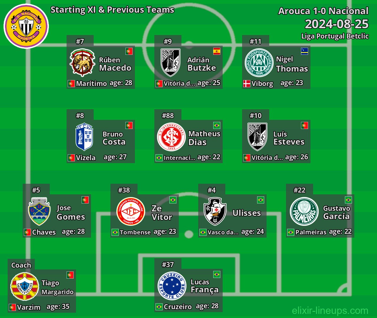 Nacional Starting XI & Previous Teams 2024-08-25