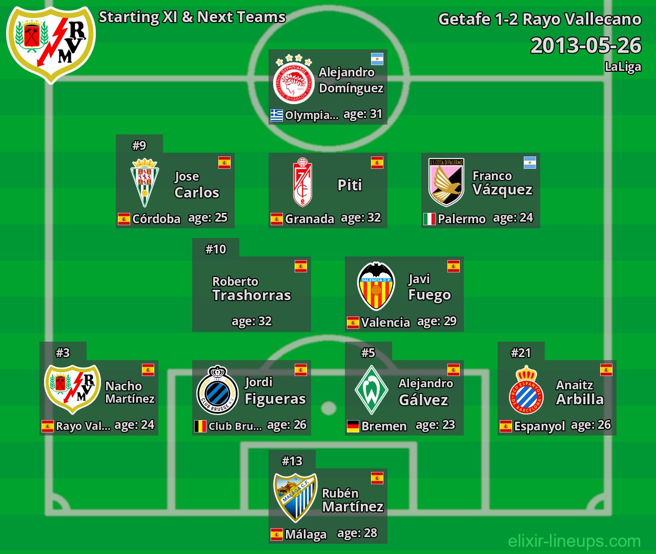 Rayo Vallecano Starting XI & Next Teams 2013-05-26