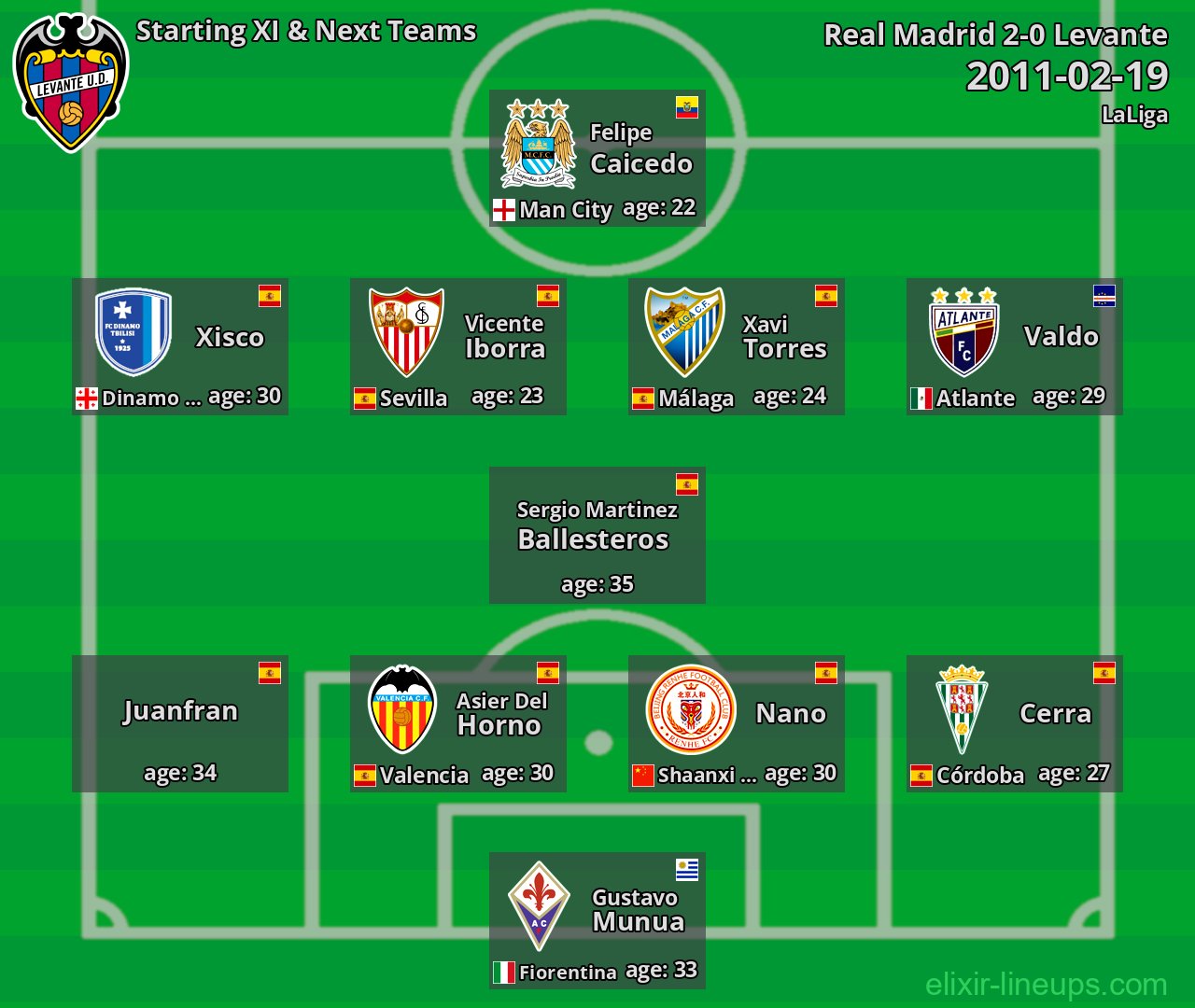 Levante Starting XI & Next Teams 2011-02-19
