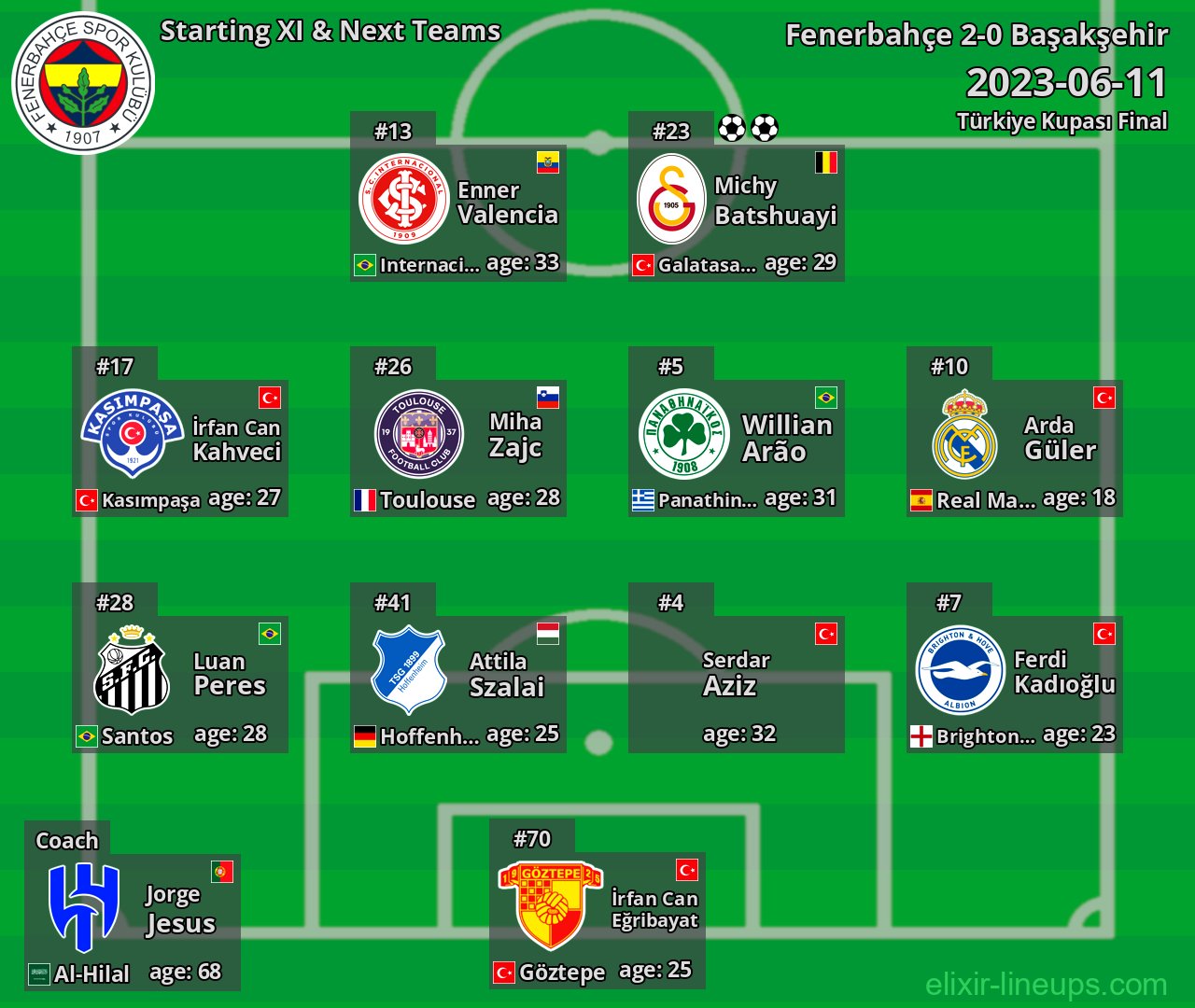 Fenerbahçe Starting XI & Next Teams 2023-06-11