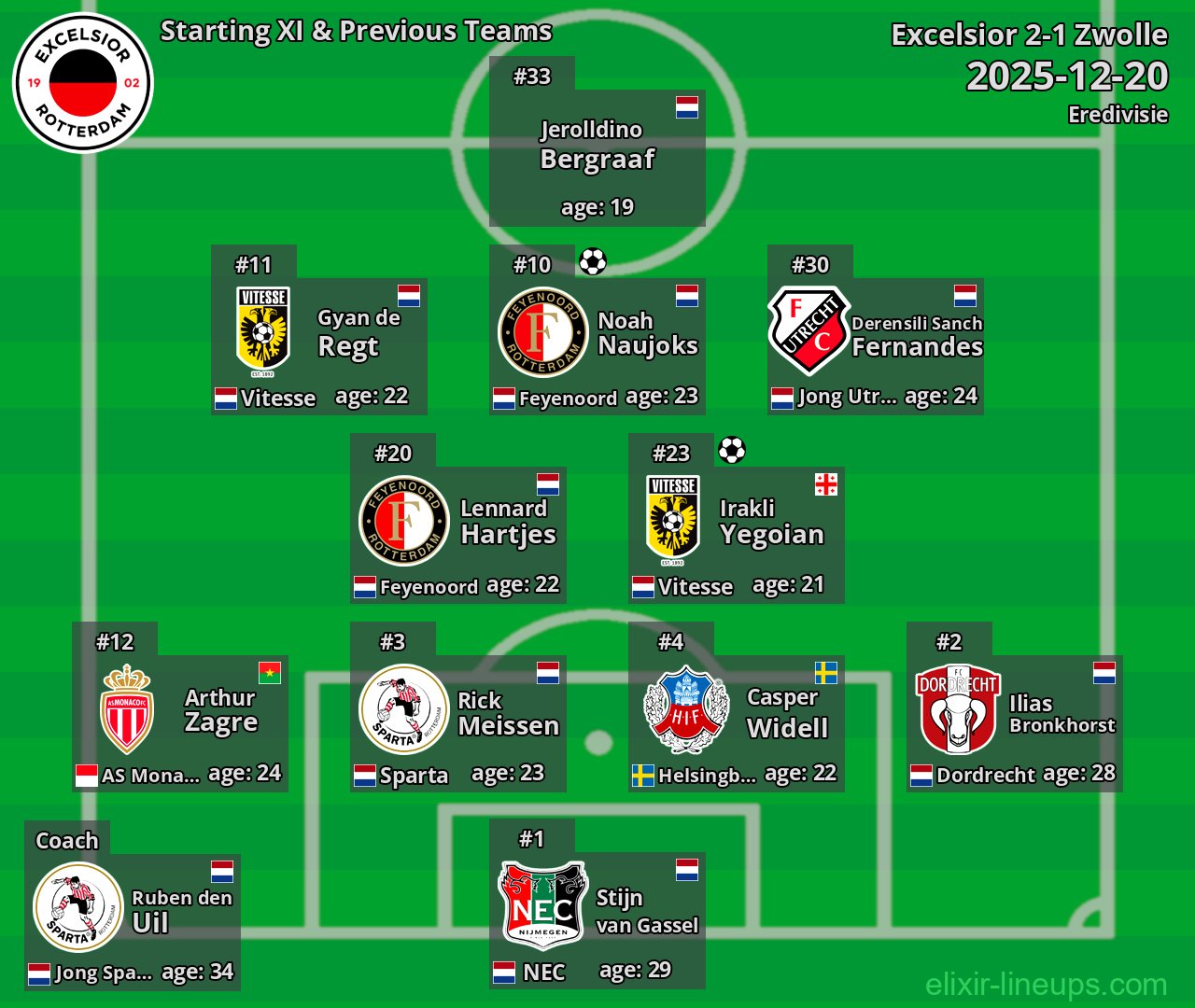 Excelsior Starting XI & Previous Teams 2025-12-20
