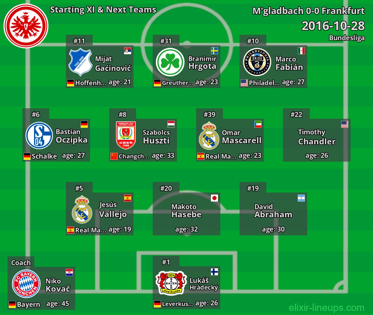 Frankfurt Starting XI & Next Teams 2016-10-28