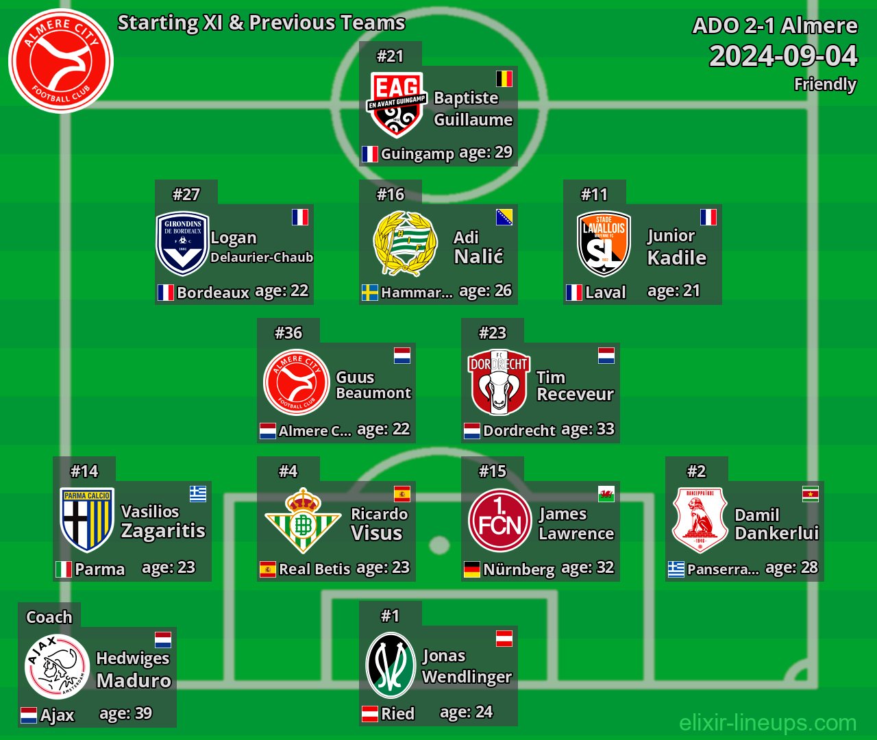Almere Starting XI & Previous Teams 2024-09-04