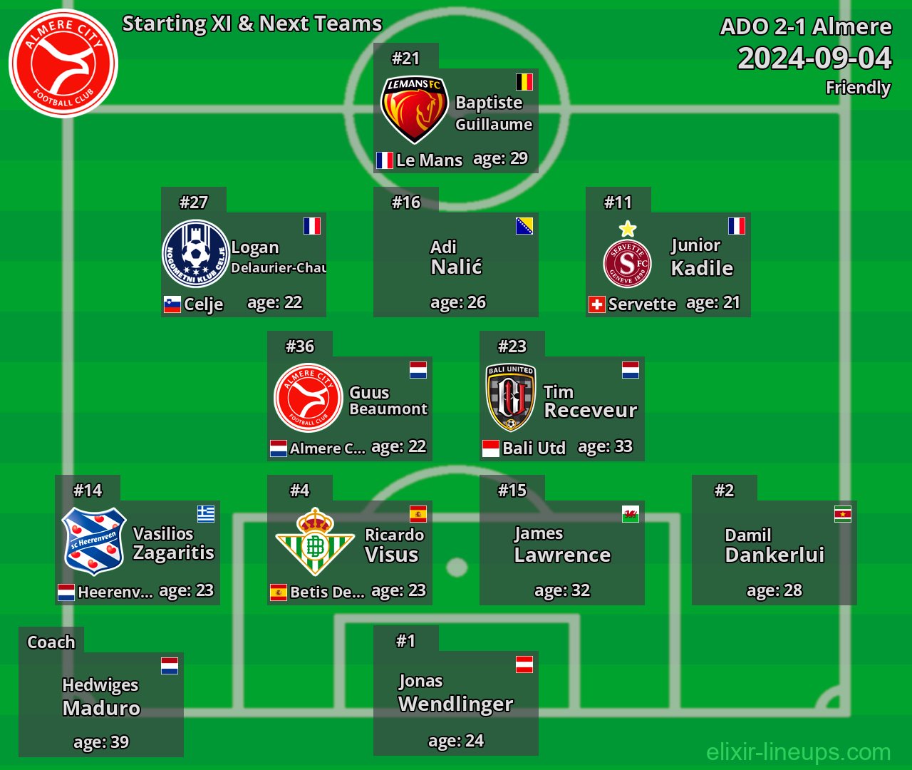 Almere Starting XI & Next Teams 2024-09-04