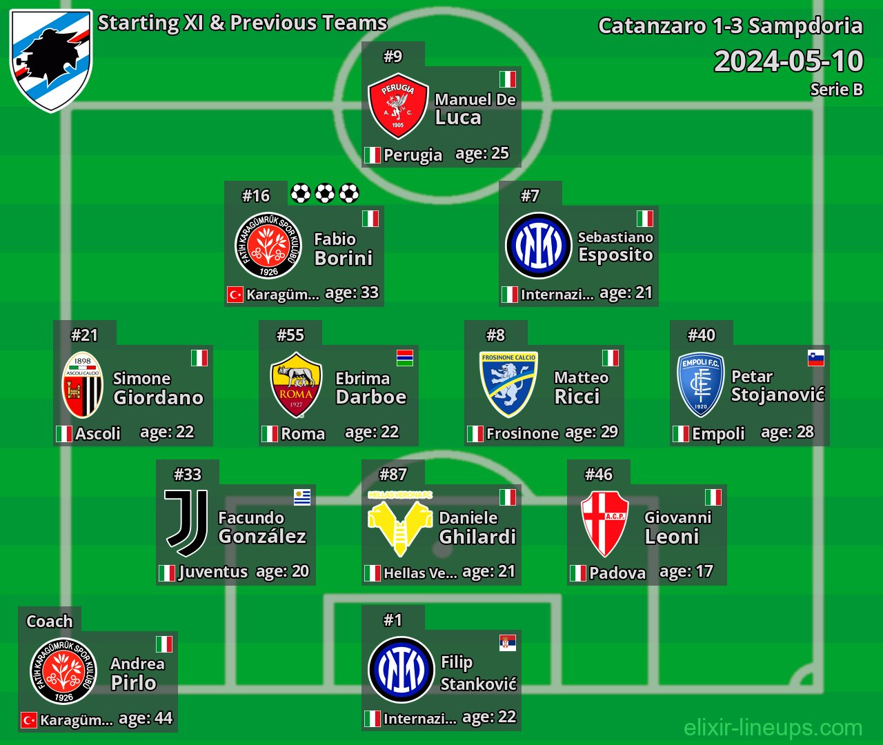 Sampdoria Starting XI & Previous Teams 2024-05-10