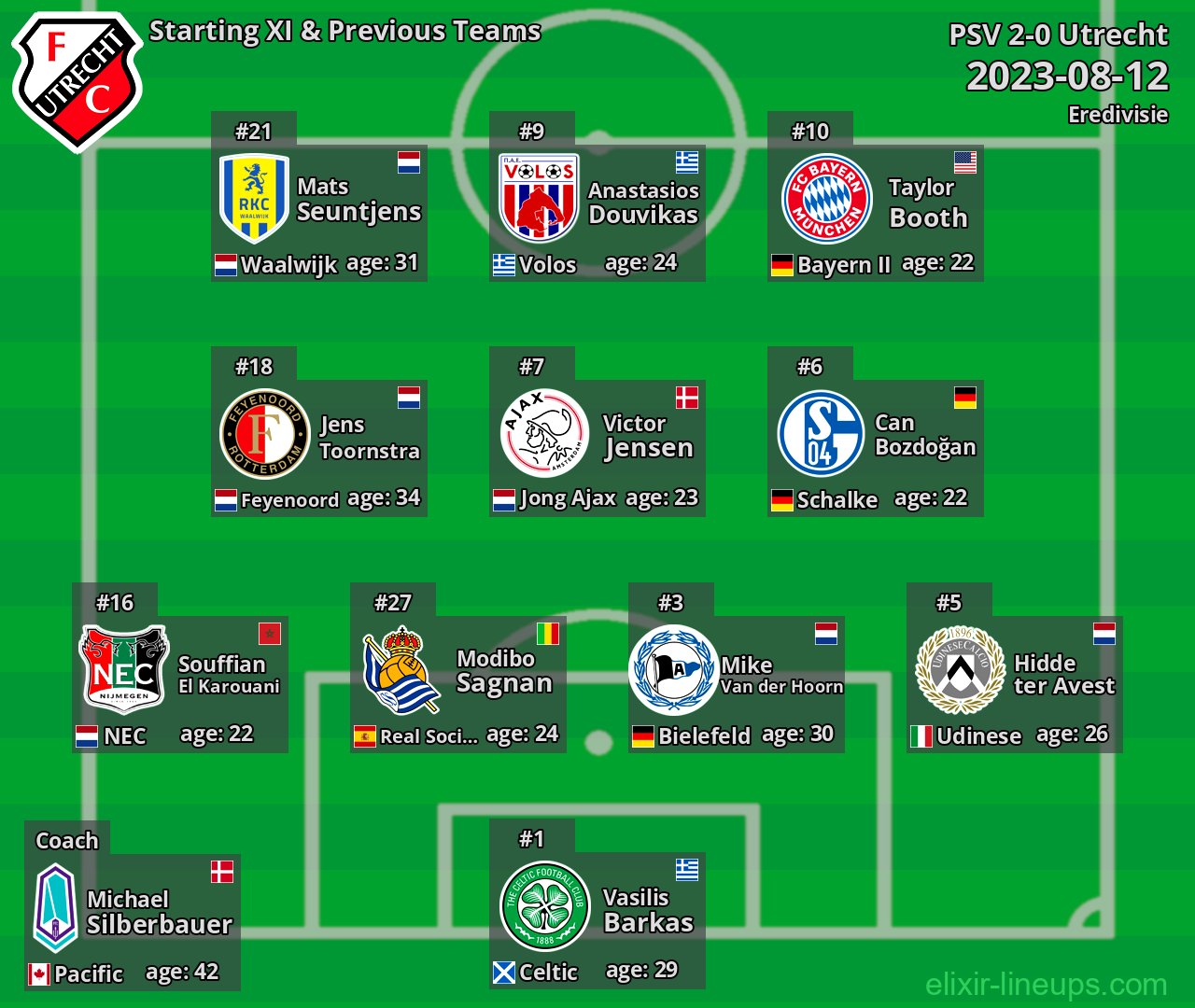 Utrecht Starting XI & Previous Teams 2023-08-12