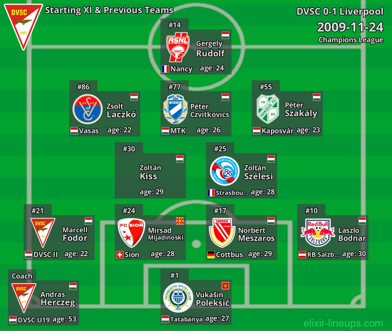 DVSC Starting XI & Previous Teams 2009-11-24