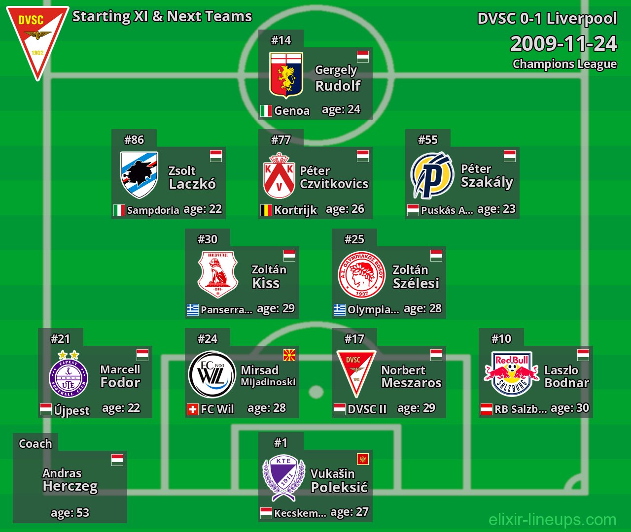 DVSC Starting XI & Next Teams 2009-11-24