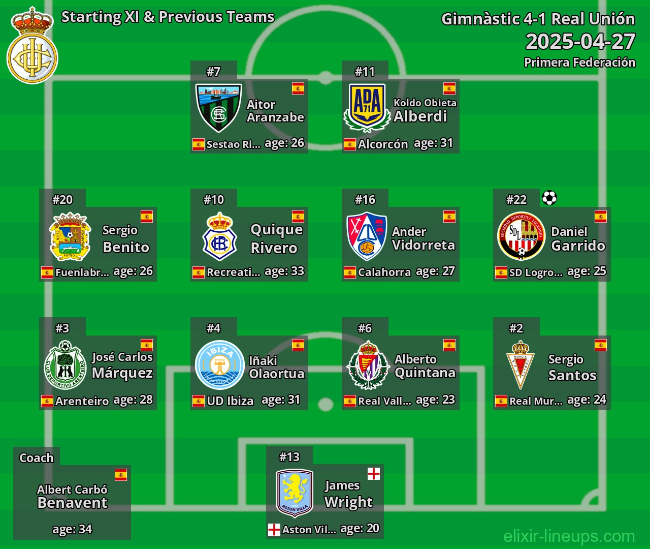 Real Unión Starting XI & Previous Teams 2025-04-27