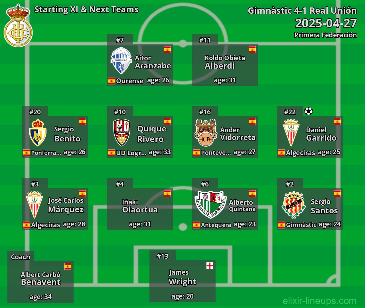 Real Unión Starting XI & Next Teams 2025-04-27