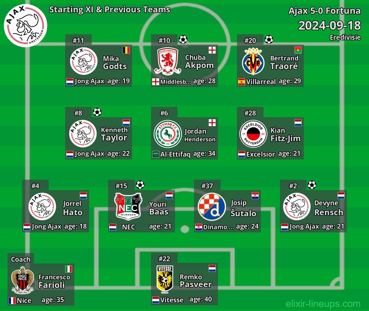 Ajax Starting XI & Previous Teams 2024-09-18