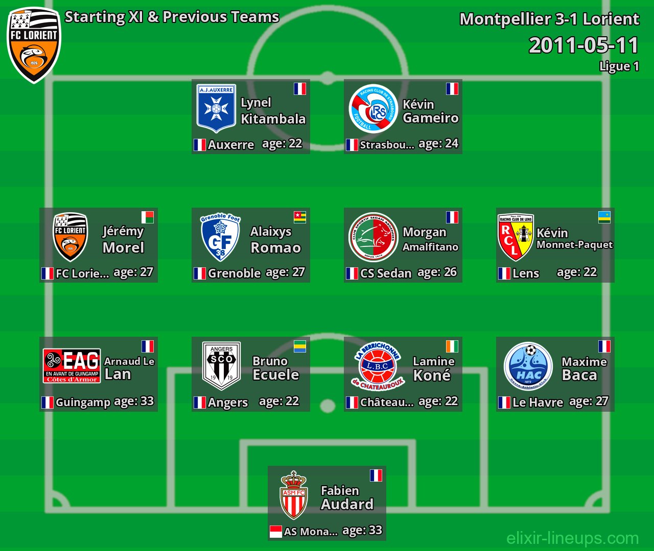 Lorient Starting XI & Previous Teams 2011-05-11