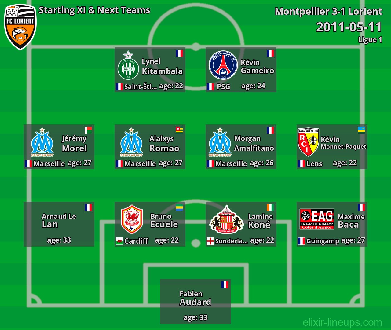 Lorient Starting XI & Next Teams 2011-05-11