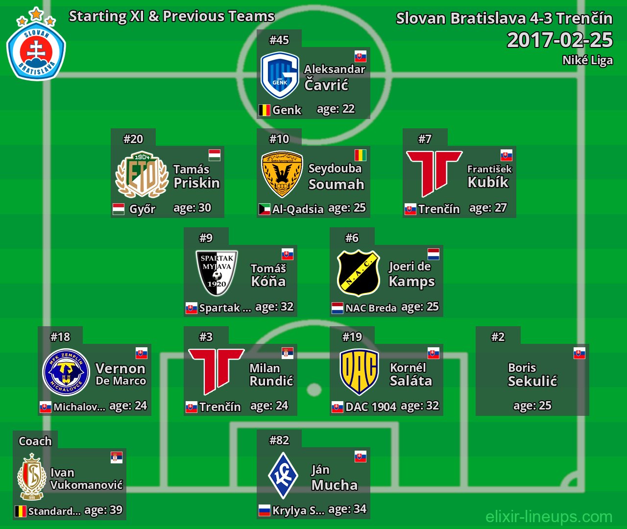 Slovan Bratislava Starting XI & Previous Teams 2017-02-25