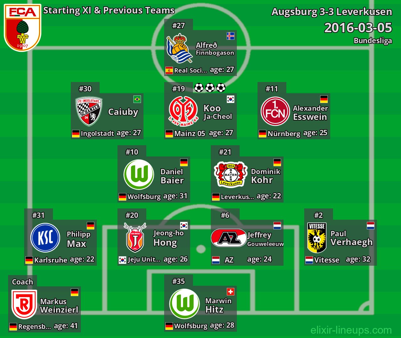 Augsburg Starting XI & Previous Teams 2016-03-05
