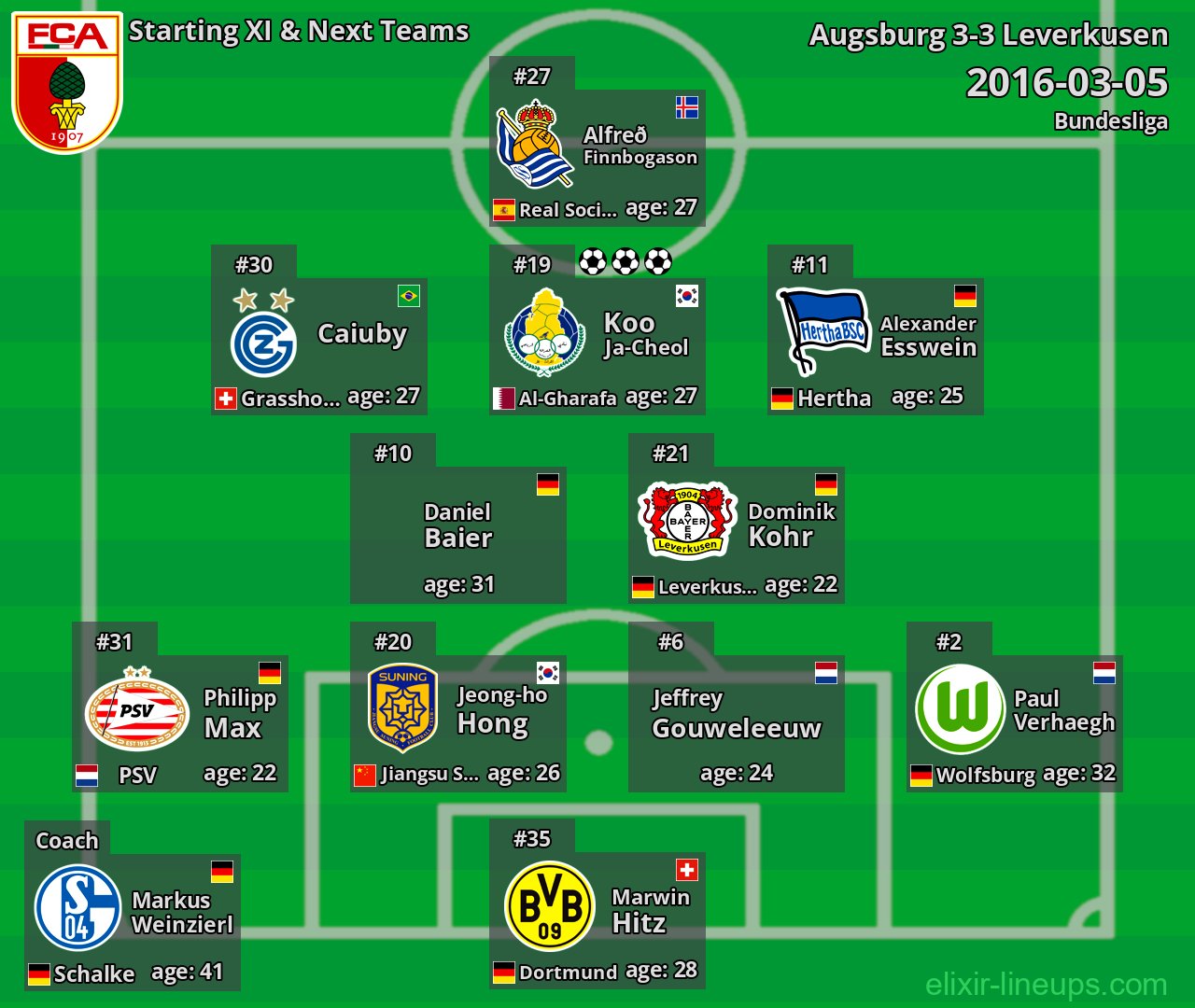 Augsburg Starting XI & Next Teams 2016-03-05